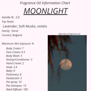 MoonLight Fragrance Oil - Image 2
