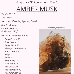 Amber Musk IFRA Chart