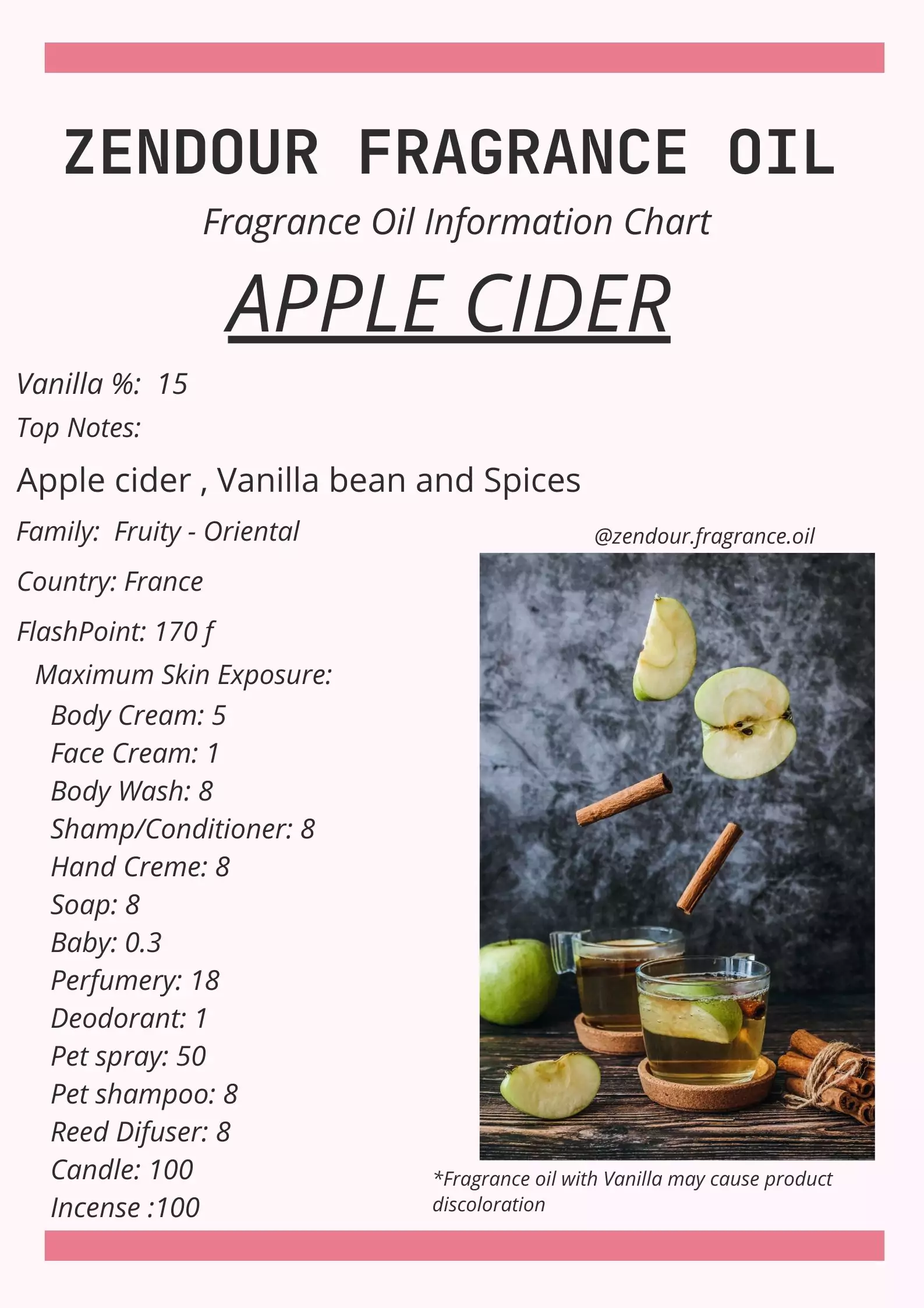Apple Cider IFRA Chart
