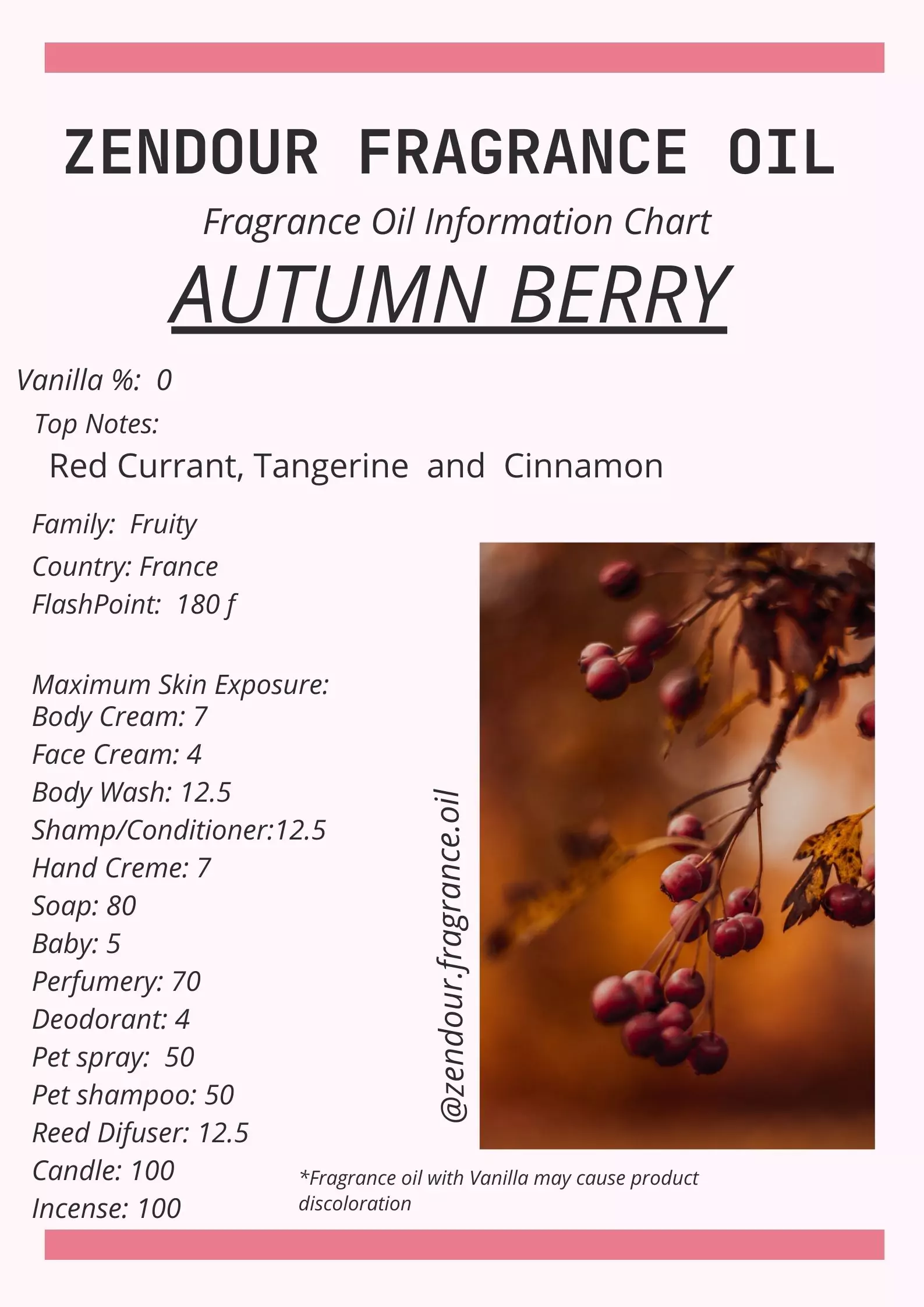 Autumn Berry IFRA Chart