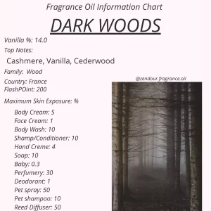 Dark Woods IFRA Chart