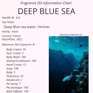 Deep Blue Sea IFRA Chart