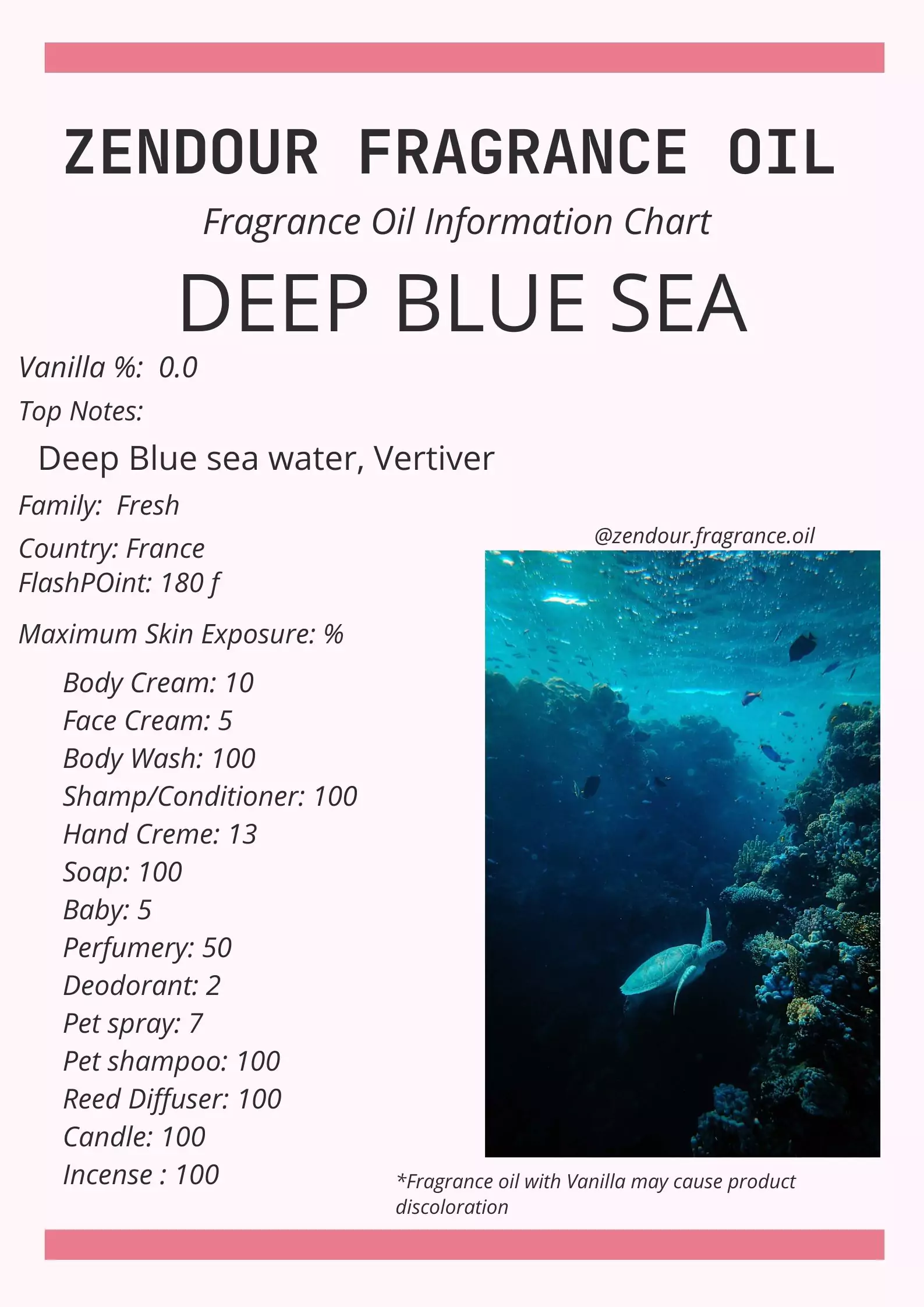 Deep Blue Sea IFRA Chart