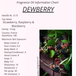 Dewberry IFRA Chart
