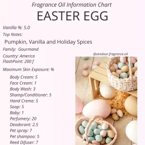 Easter Egg IFRA Chart