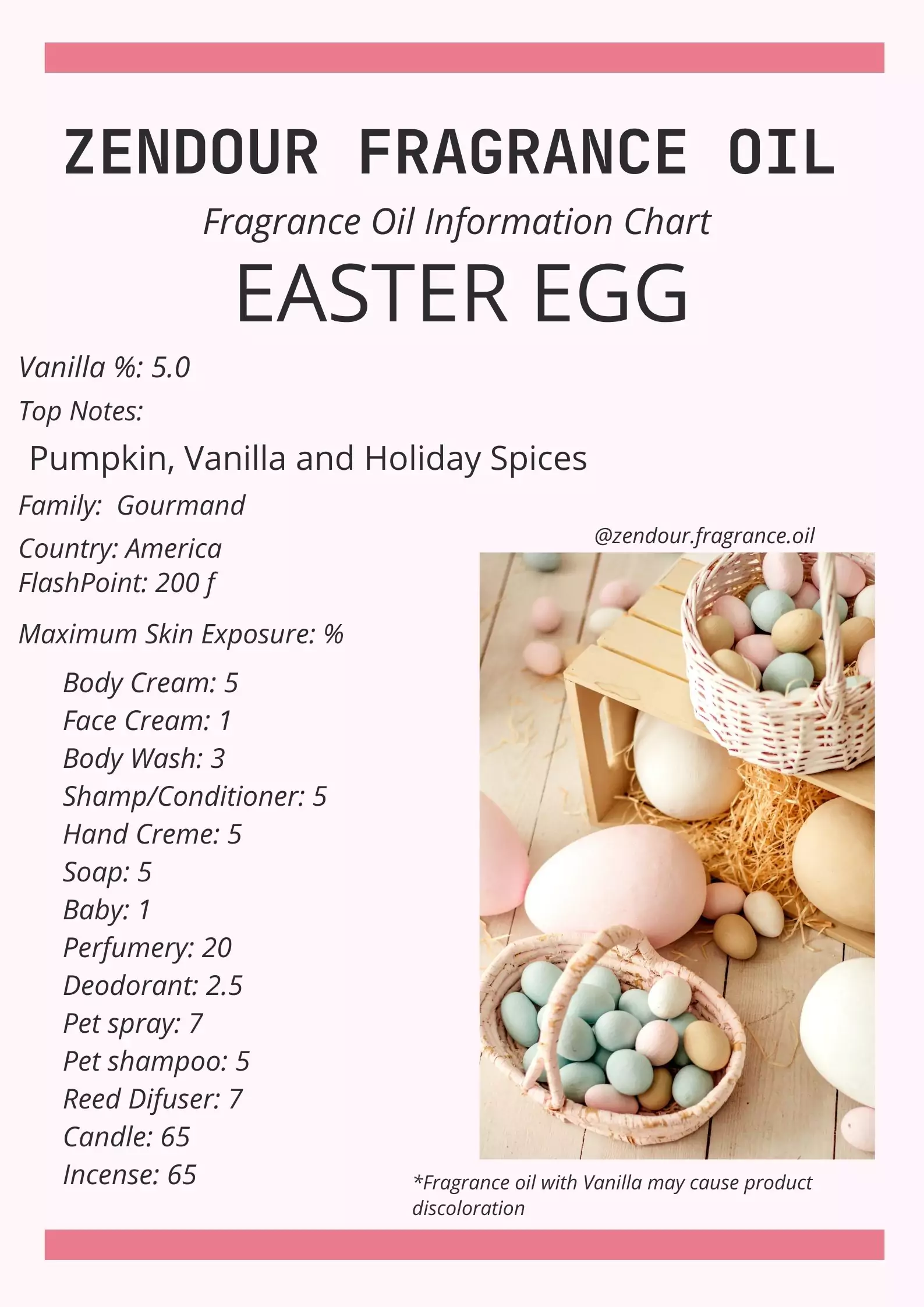 Easter Egg IFRA Chart