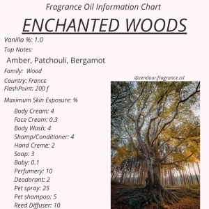 Enchanted Woods IFRA Chart