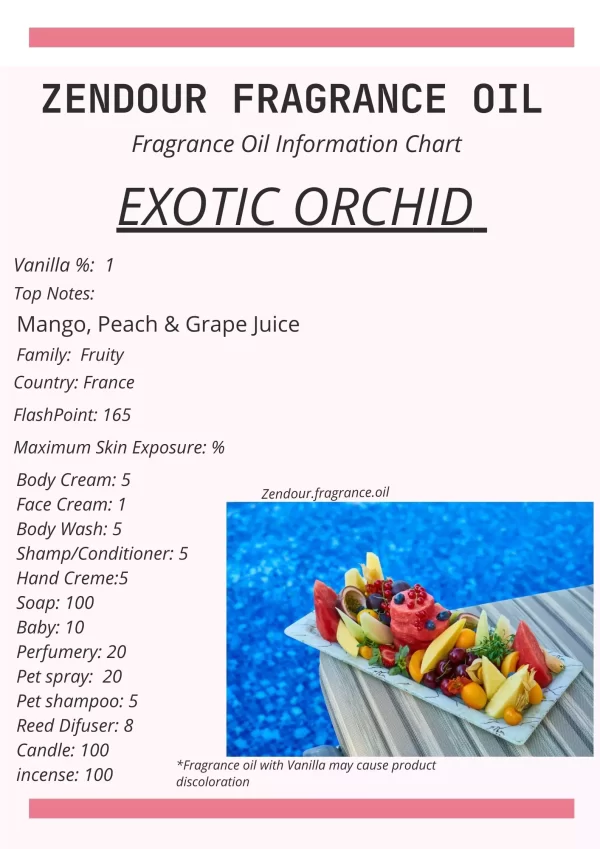 Exotic Orchid IFRA Chart