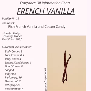 Fresh Vanilla IFRA Chart