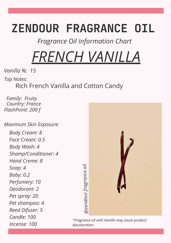 Fresh Vanilla IFRA Chart