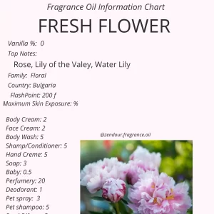 Fresh Flower IFRA Chart