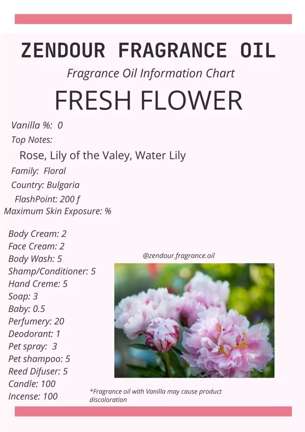 Fresh Flower IFRA Chart