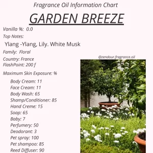 Garden Breeze IFRA Chart