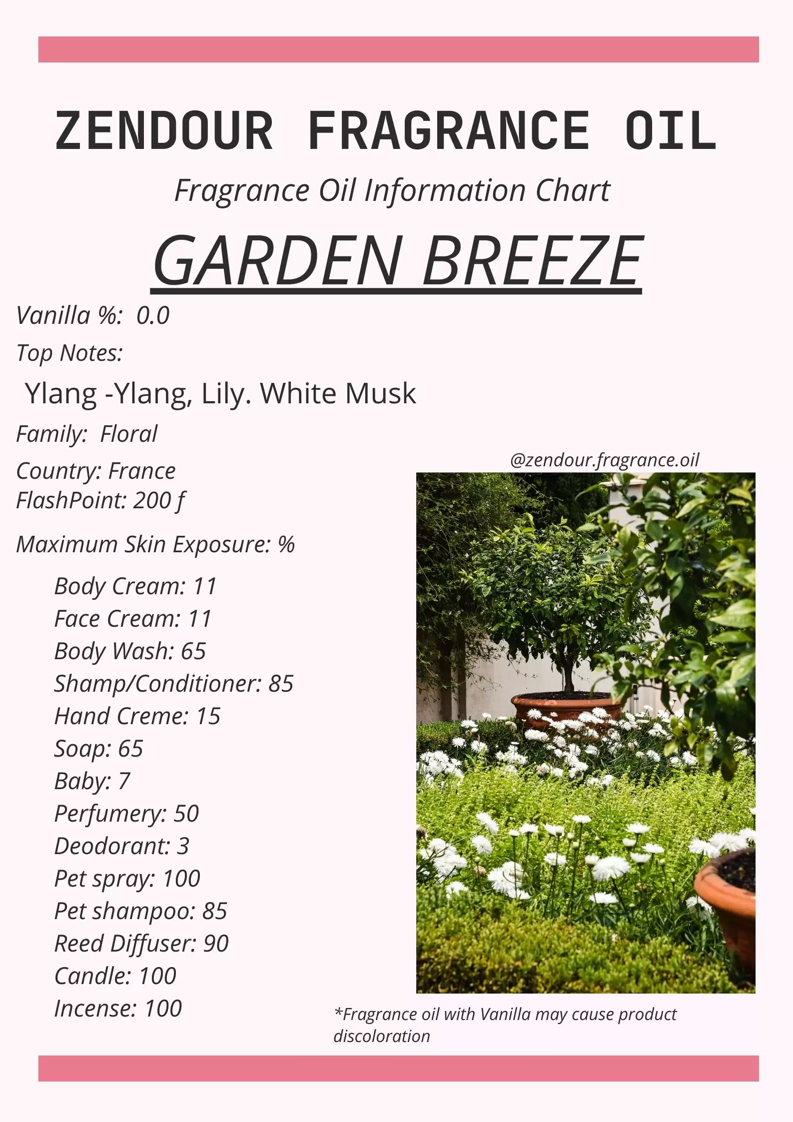 Garden Breeze IFRA Chart