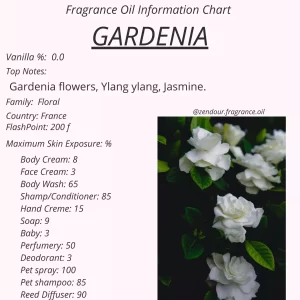 Gardenia IFRA Chart