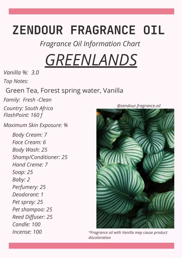 Greenlands IFRA Chart