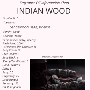 Indian Wood IFRA Chart