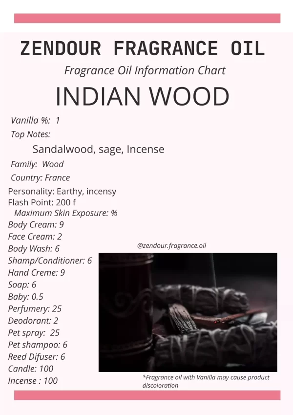 Indian Wood IFRA Chart