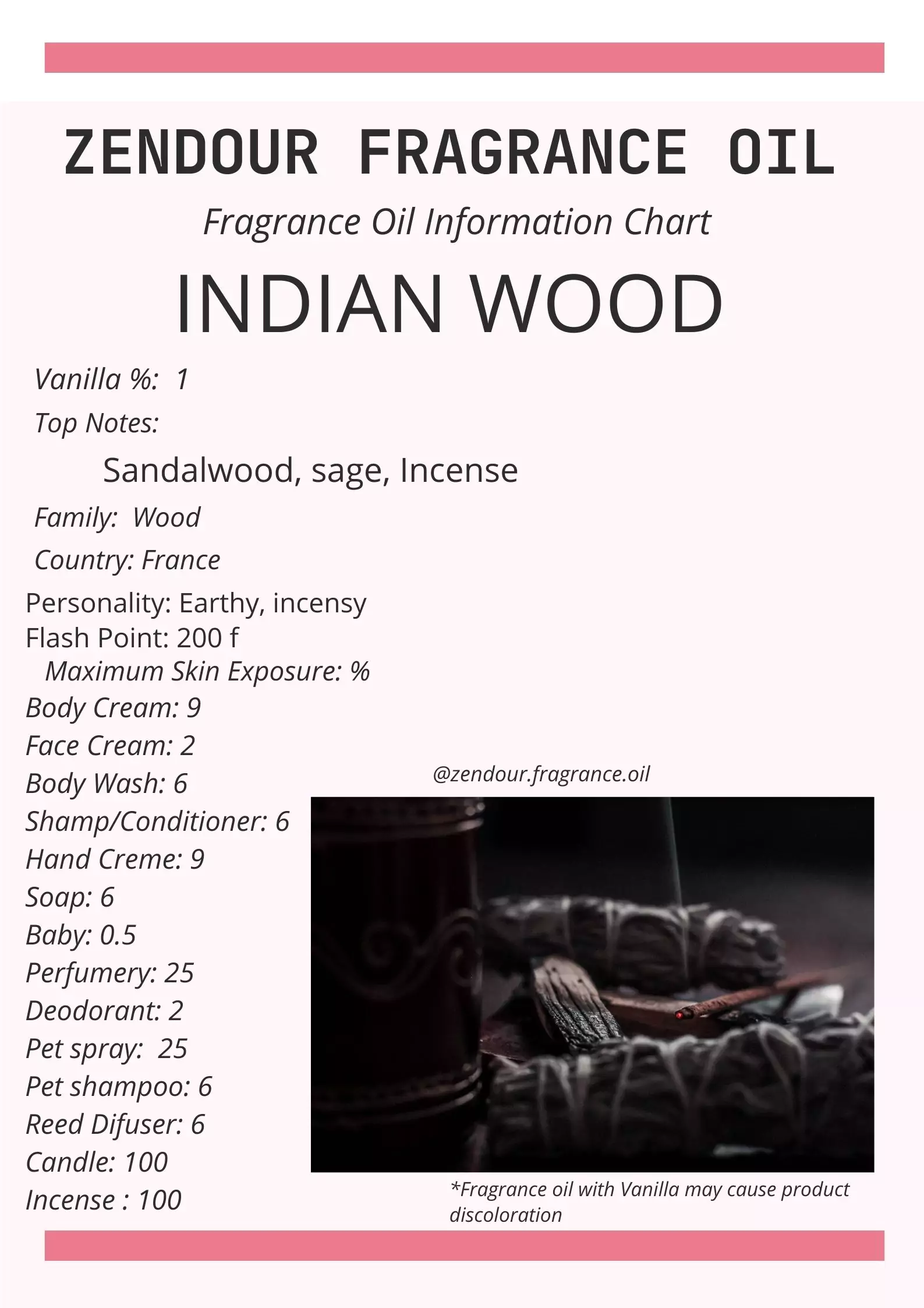 Indian Wood IFRA Chart