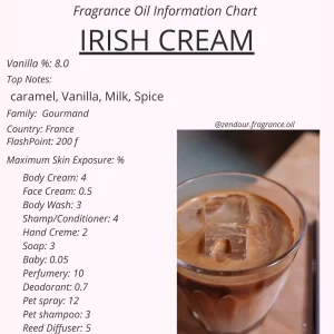 Irish Cream IFRA Chart