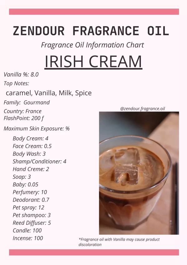 Irish Cream IFRA Chart