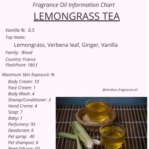 Lemongrass Tea IFRA Chart