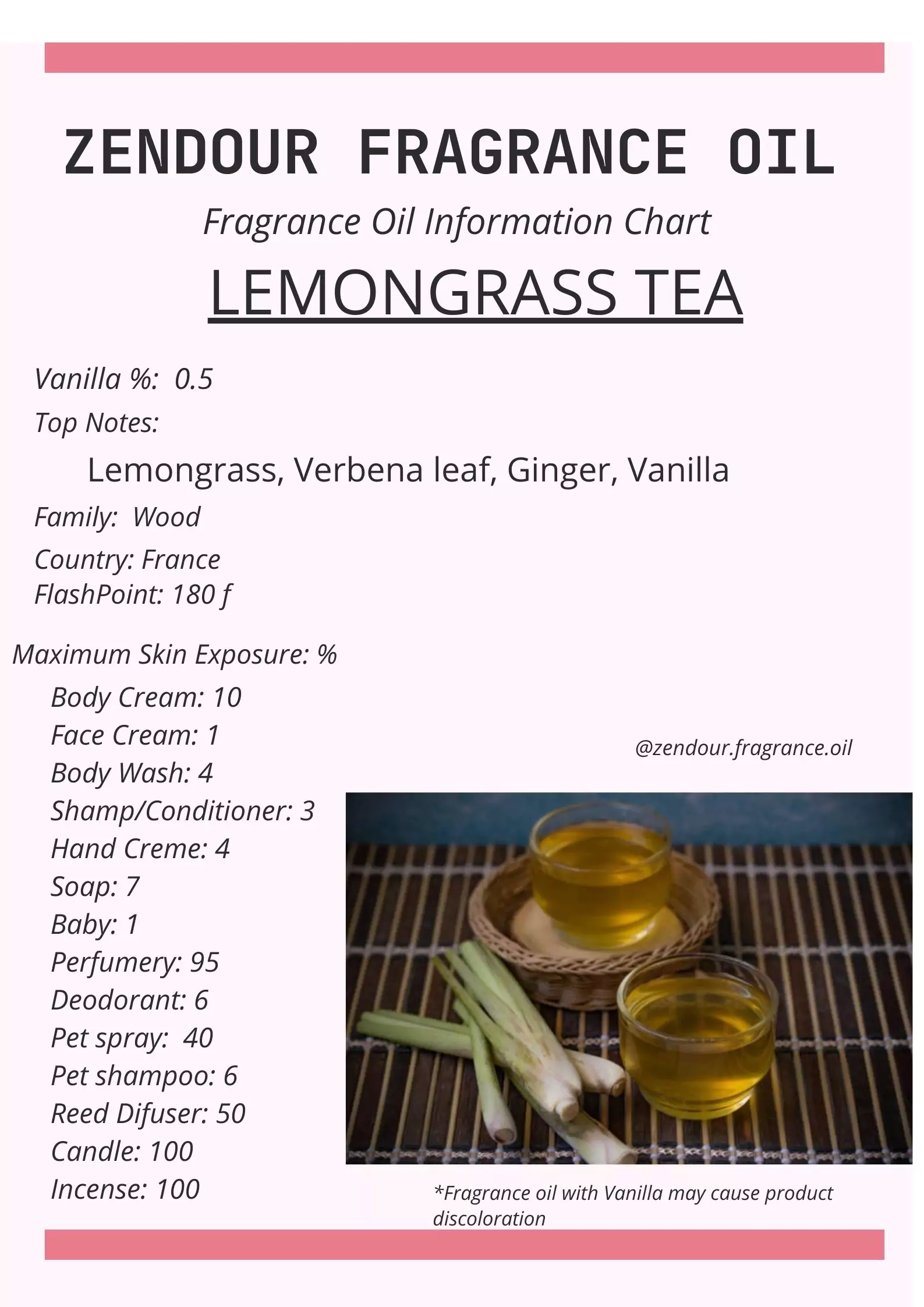 Lemongrass Tea IFRA Chart