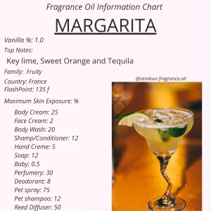 Margarita IFRA Chart