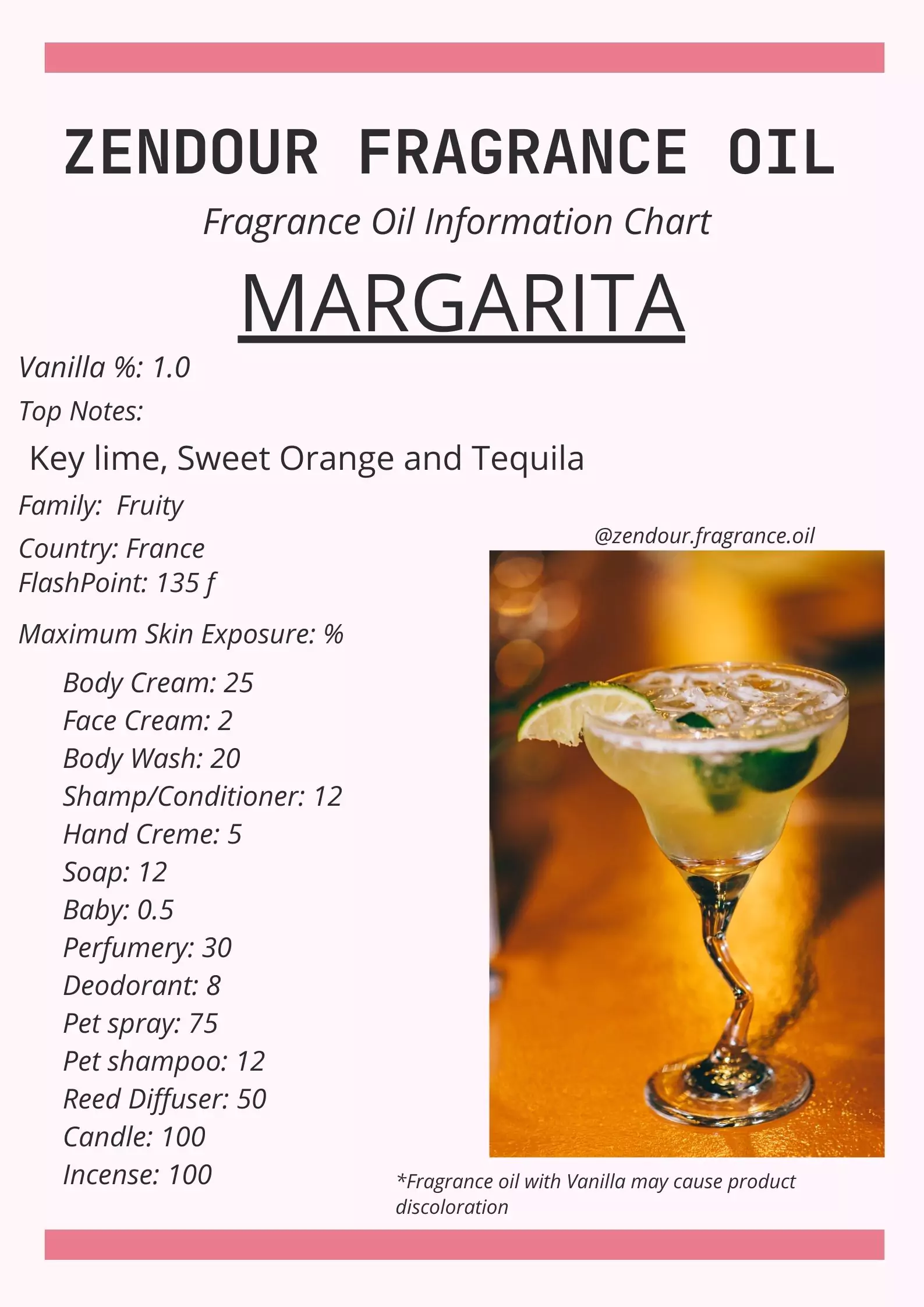 Margarita IFRA Chart