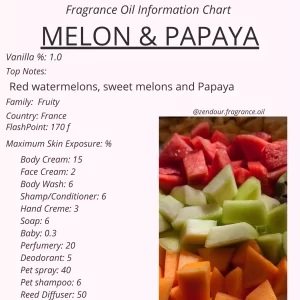 Melon & Papaya IFRA Chart