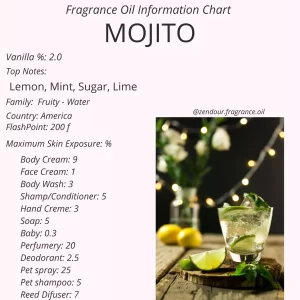 Mojito IFRA Chart