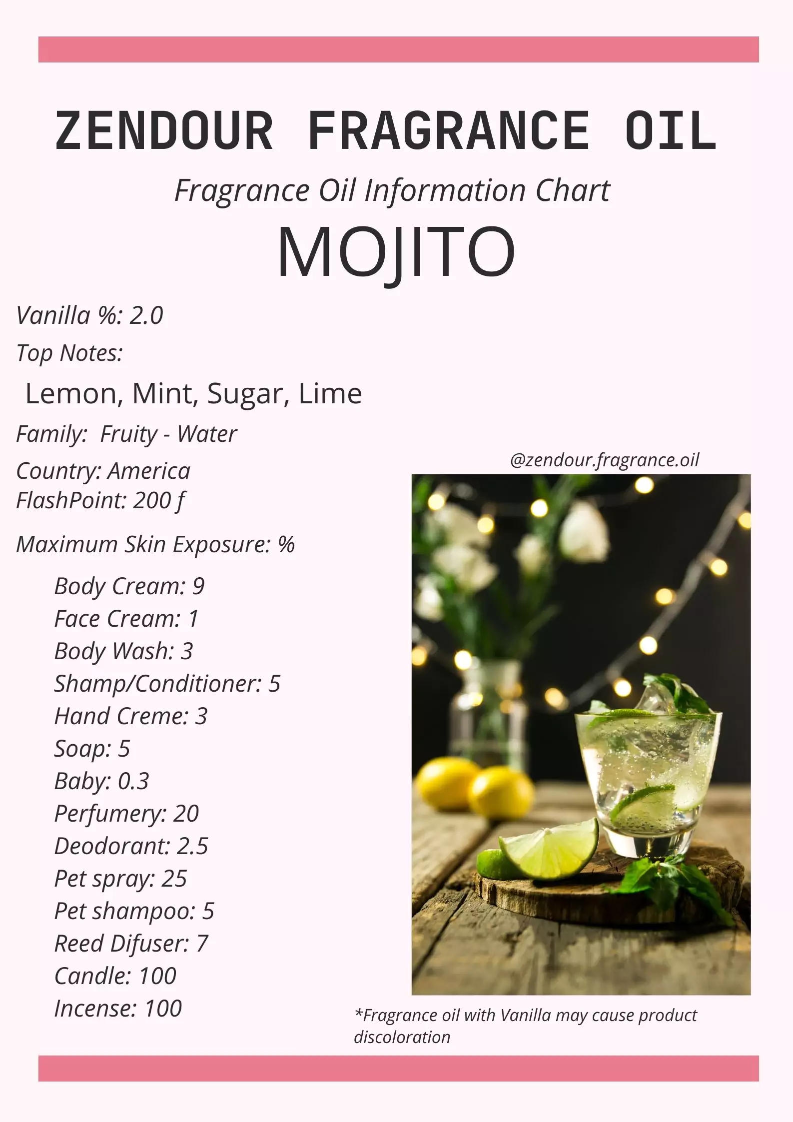 Mojito IFRA Chart