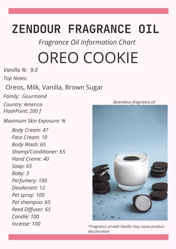 Oreo Cookie IFRA Chart
