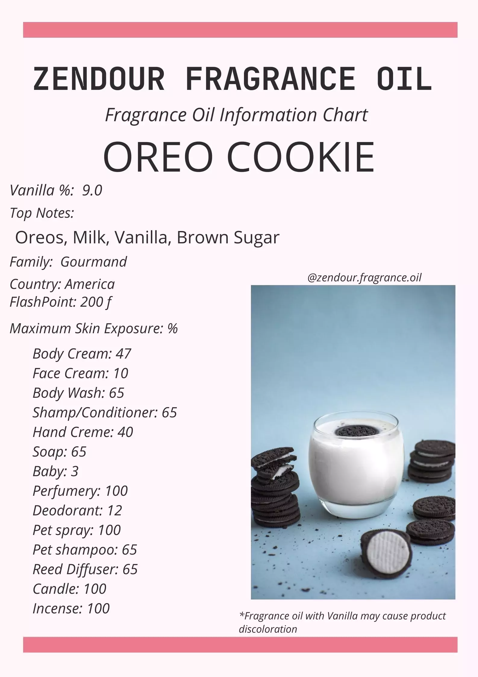 Oreo Cookie IFRA Chart