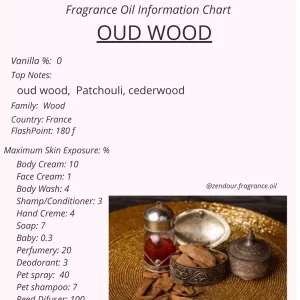 Oud Wood IFRA Chart