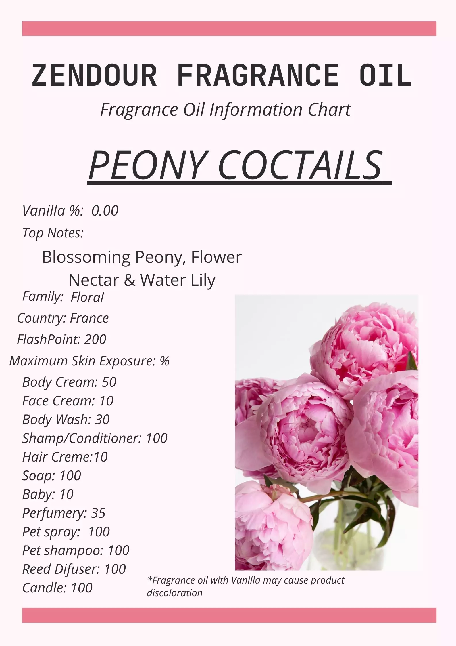 Peony Cocktails IFRA Chart
