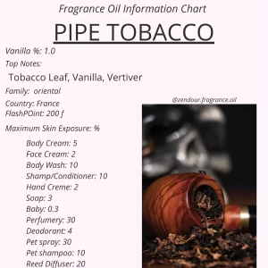 Pipe Tobacco IFRA Chart