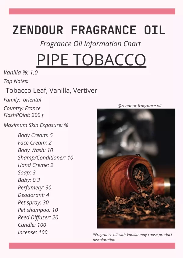 Pipe Tobacco IFRA Chart