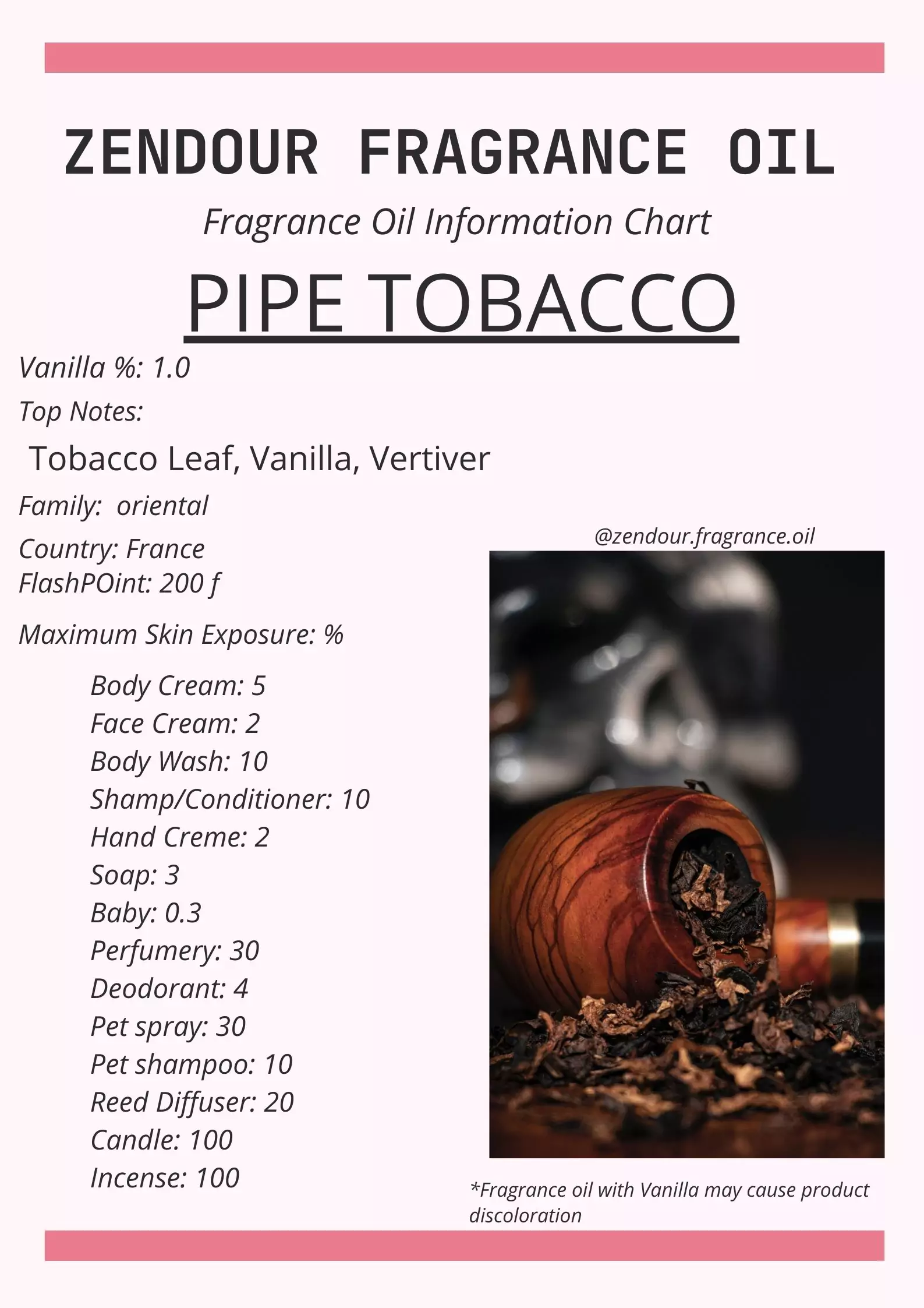 Pipe Tobacco IFRA Chart