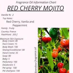 Red Cherry IFRA Chart