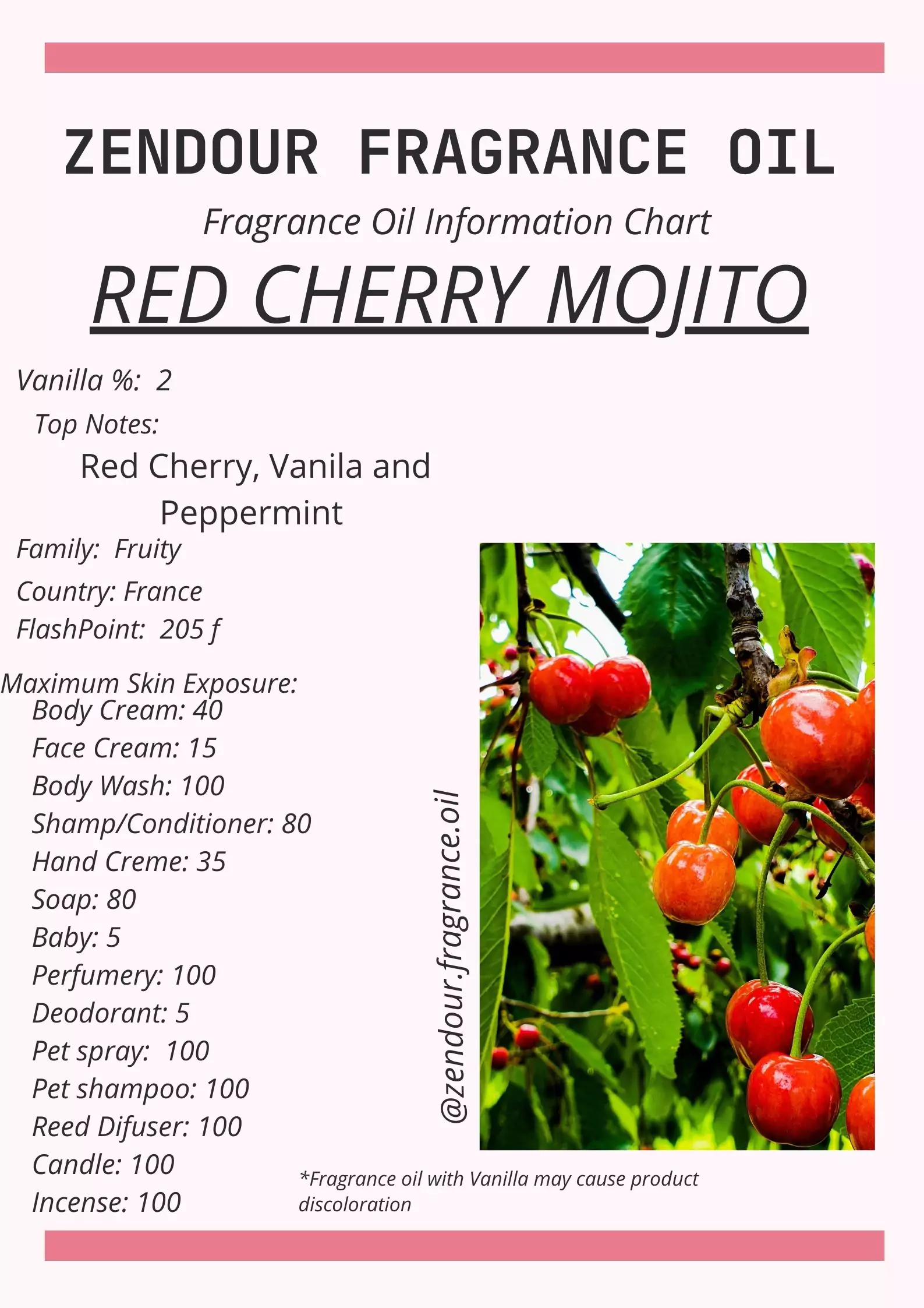 Red Cherry IFRA Chart
