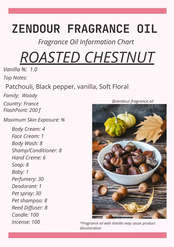 Roasted Chestnut IFRA Chart