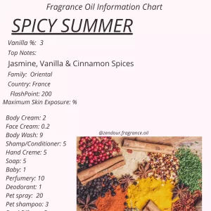 Spicy Summer IFRA Chart