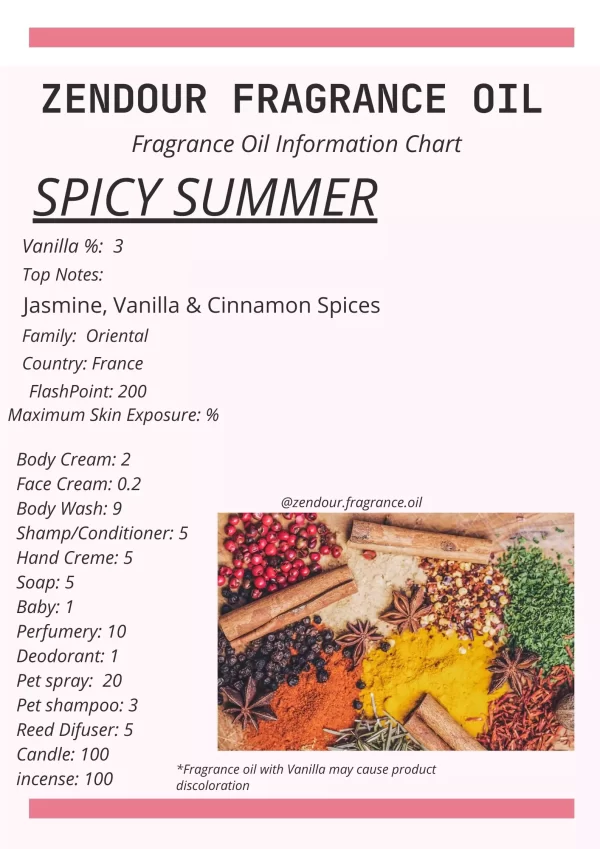Spicy Summer IFRA Chart