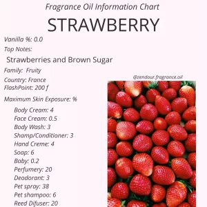 Strawberry IFRA Chart