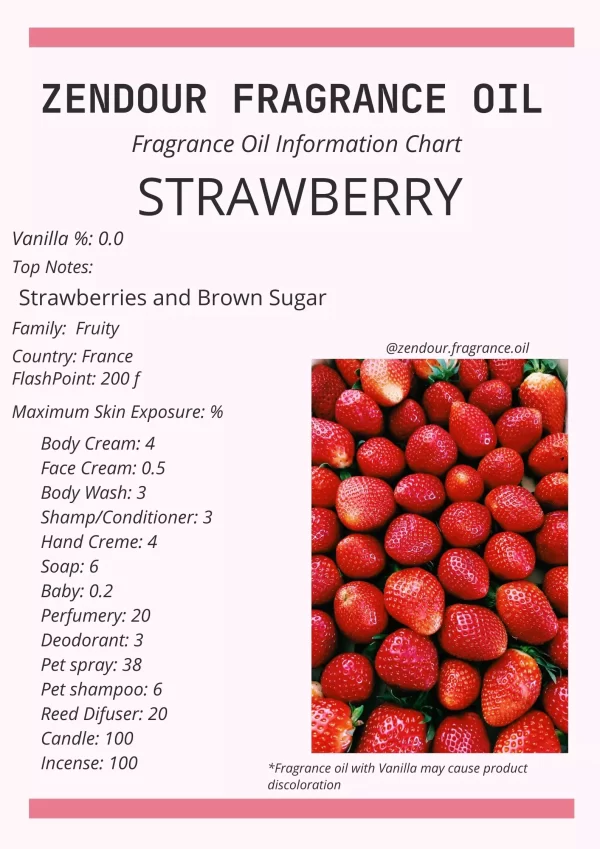 Strawberry IFRA Chart