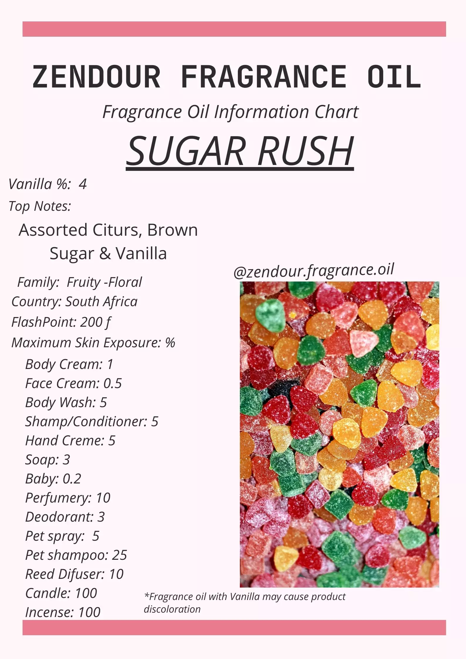 Sugar Rush IFRA Chart