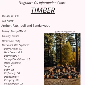 Timber IFRA Chart