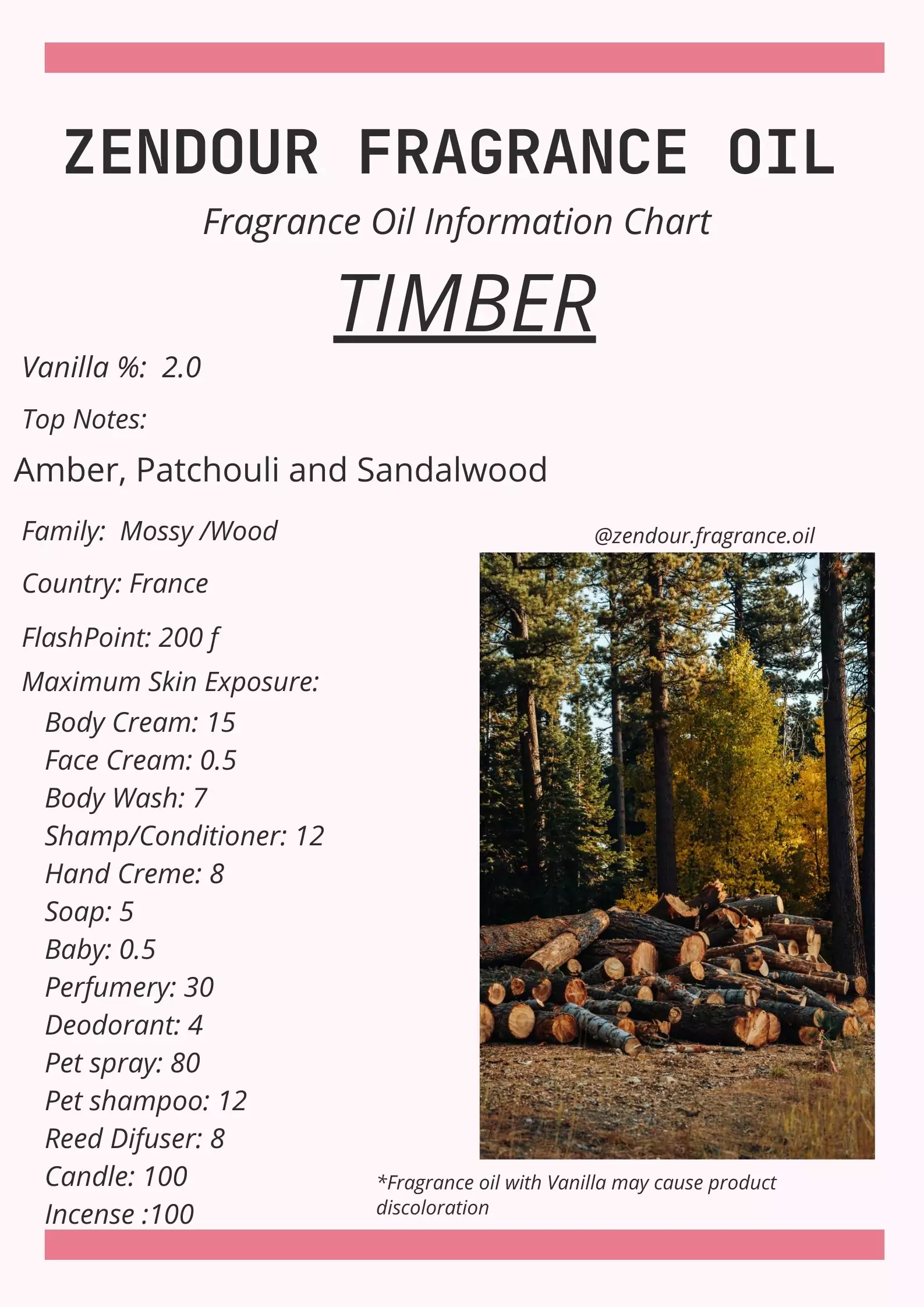 Timber IFRA Chart