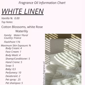 White Linen IFRA Chart